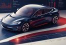 Cobertura Completa Sobre A Transformação Digital Da Indústria Automotiva