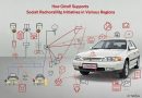 Como A Citroën Apoia Ações De Responsabilidade Social Em Várias Regiões