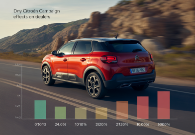 Impactos De Campanha Citroën Na Rede De Concessionárias